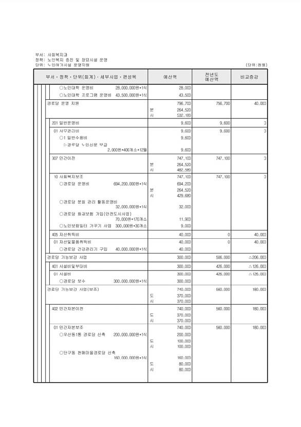 261페이지