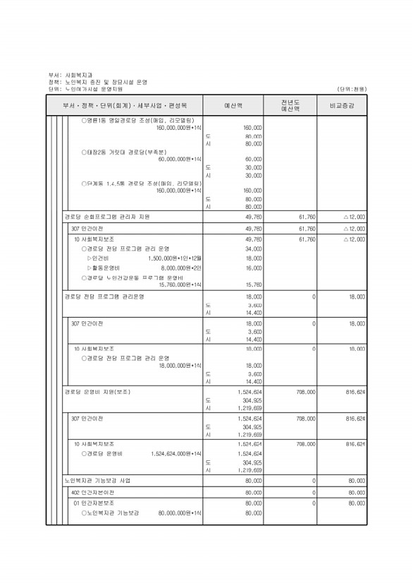 262페이지