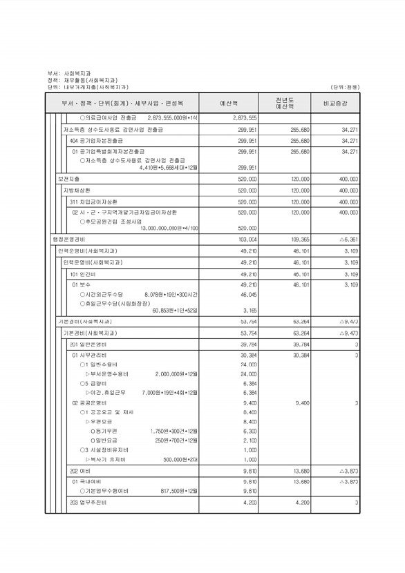 267페이지