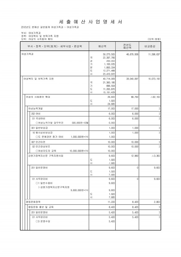 269페이지