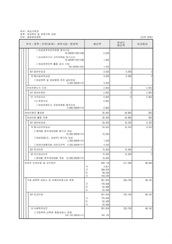 270페이지