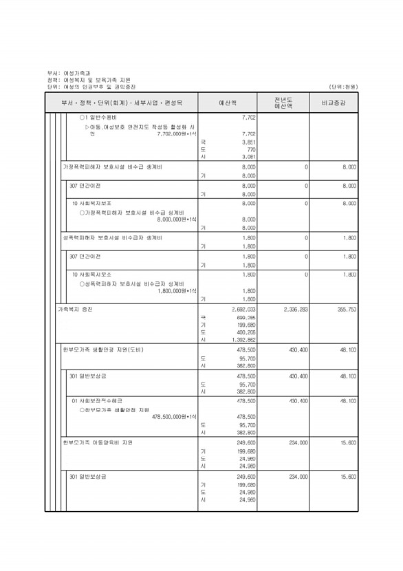 274페이지