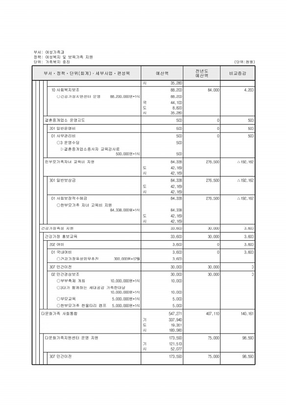 277페이지