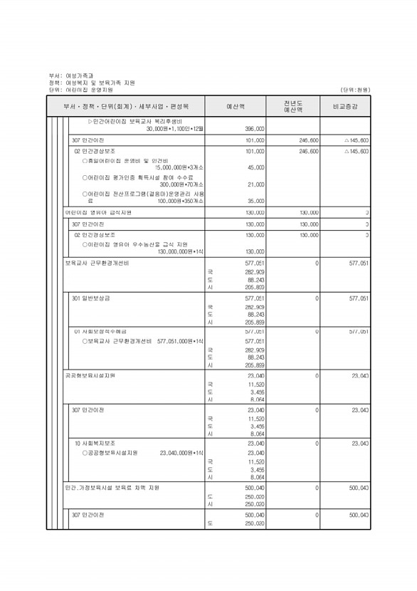 283페이지