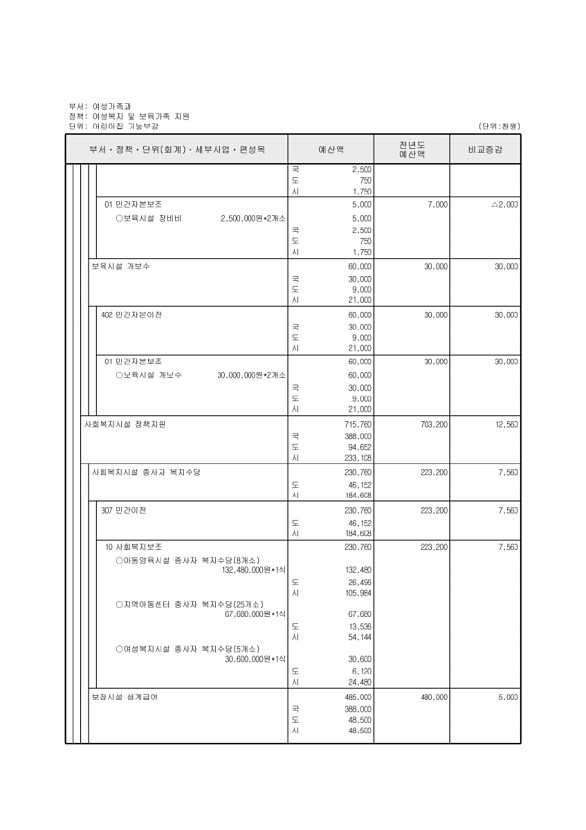 287페이지