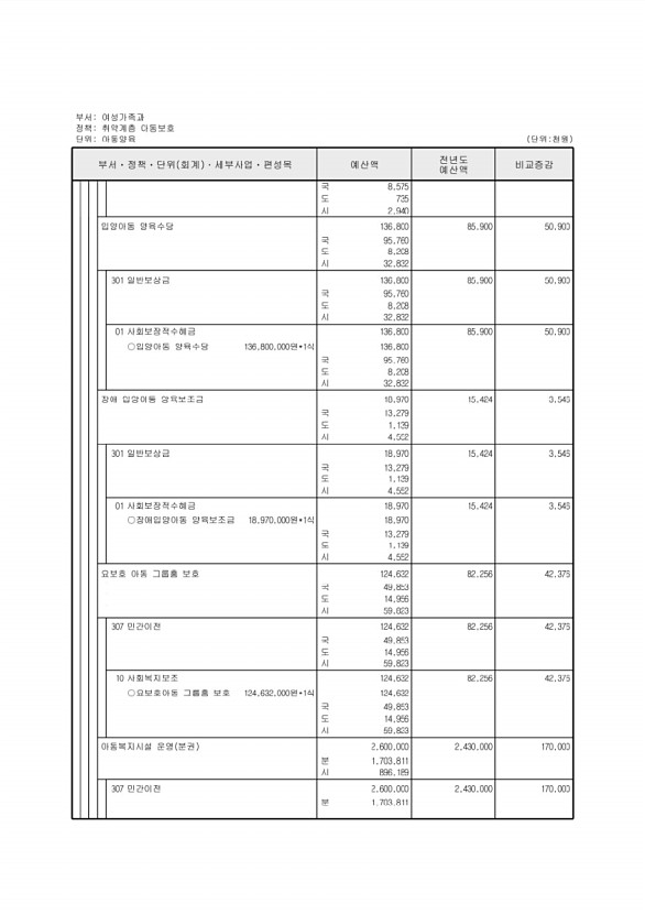 289페이지