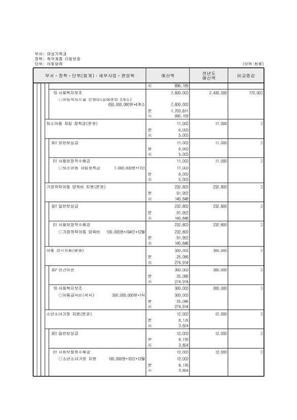 290페이지