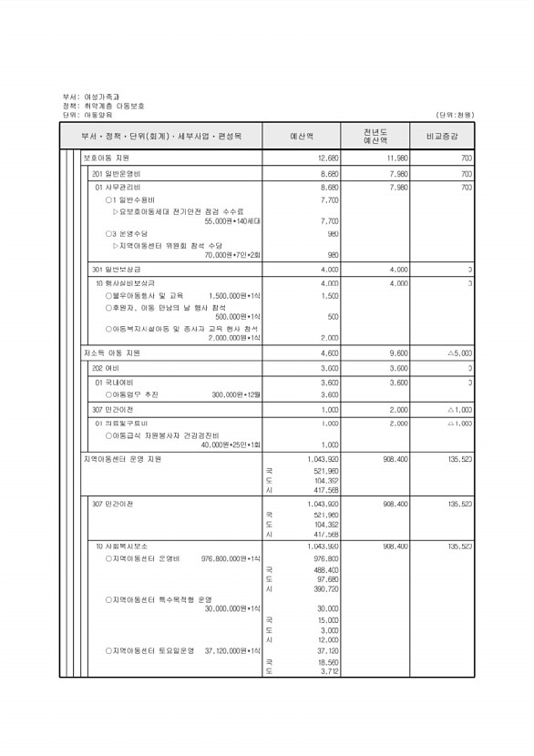 291페이지