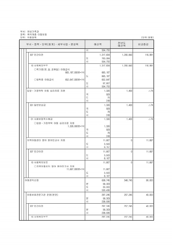 293페이지