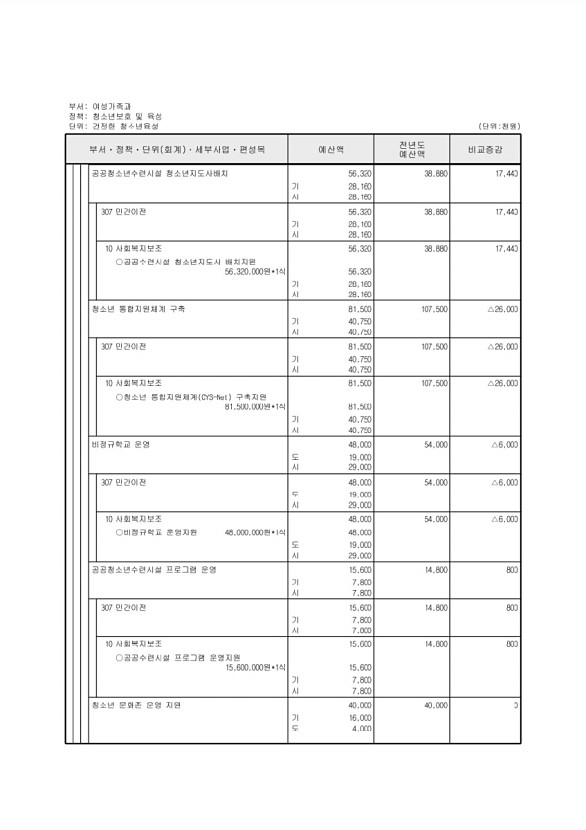 295페이지