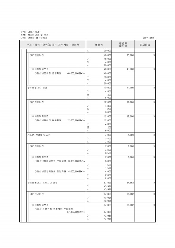 296페이지