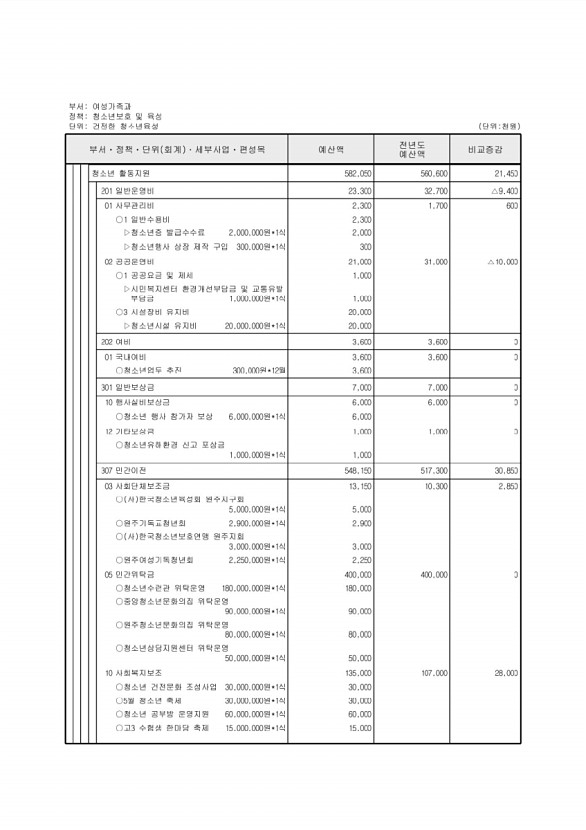 297페이지