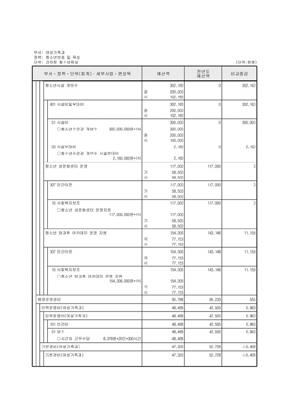 298페이지