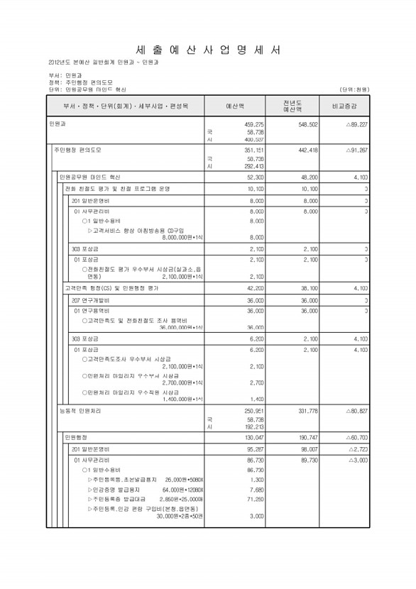 300페이지