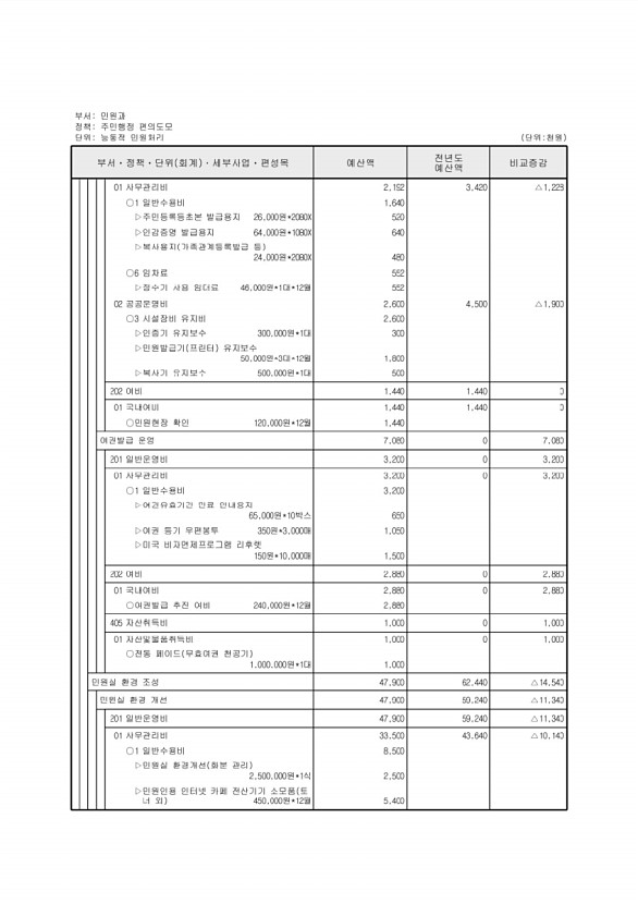 304페이지