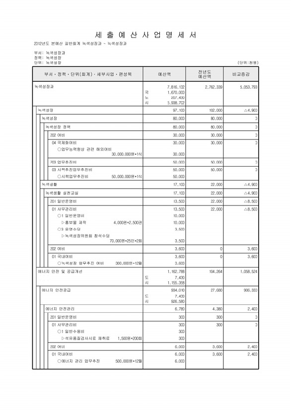 311페이지