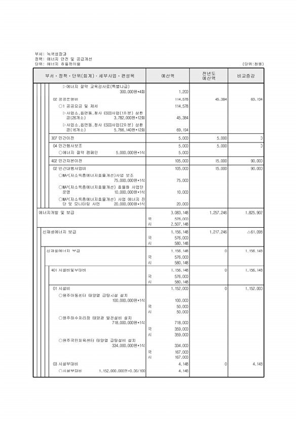 313페이지