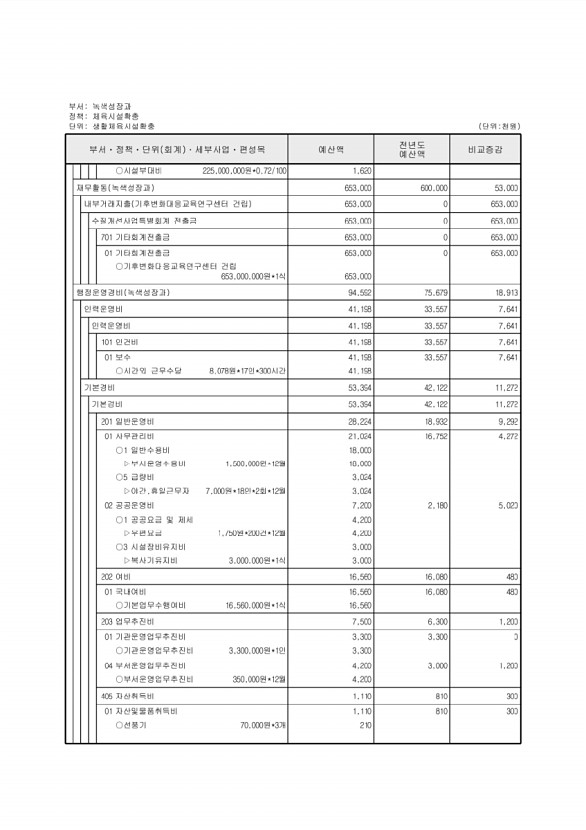 318페이지