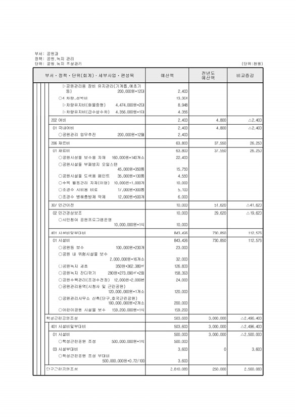 321페이지