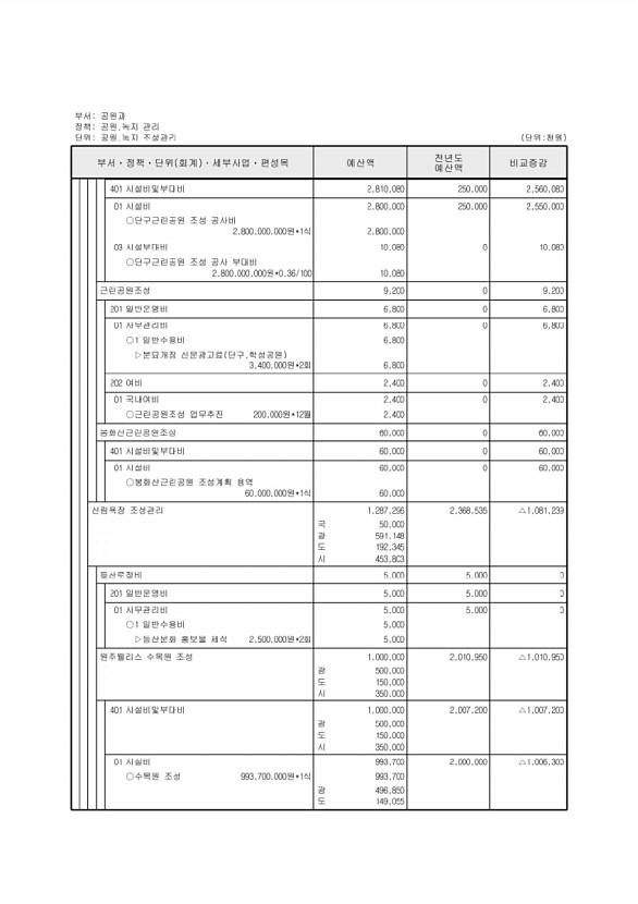 322페이지