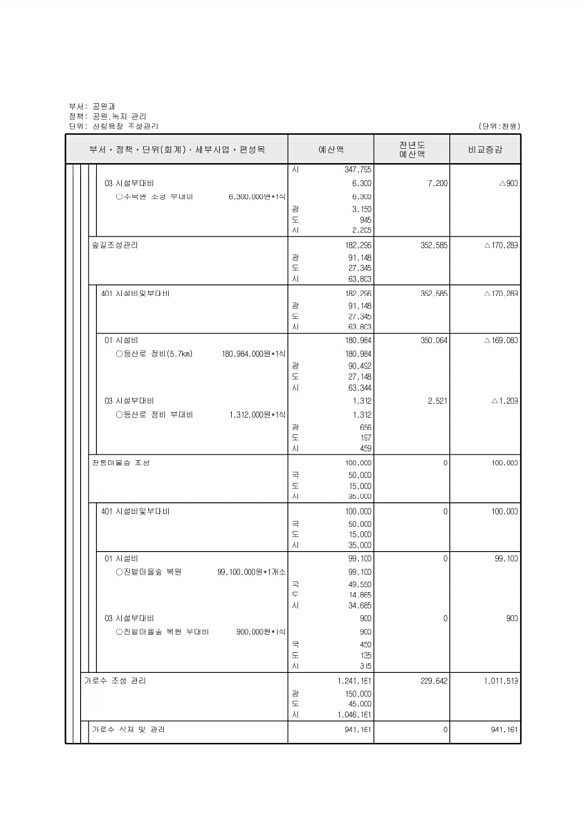 323페이지