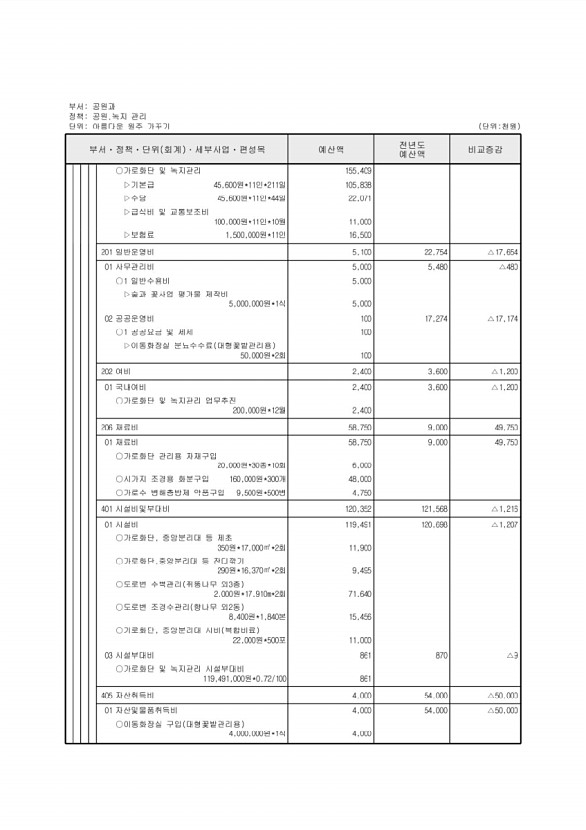 325페이지