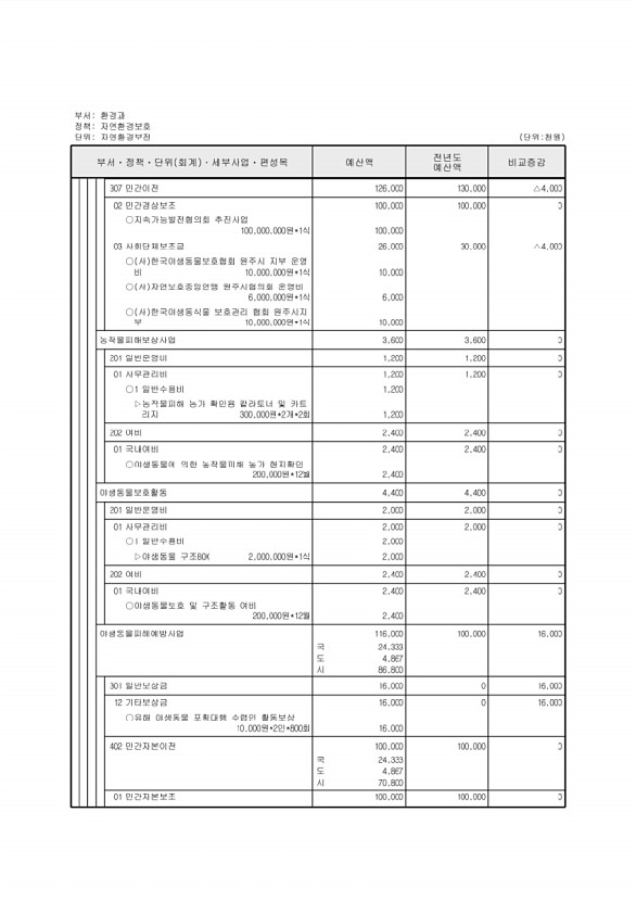 334페이지