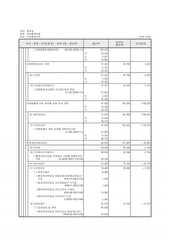 335페이지