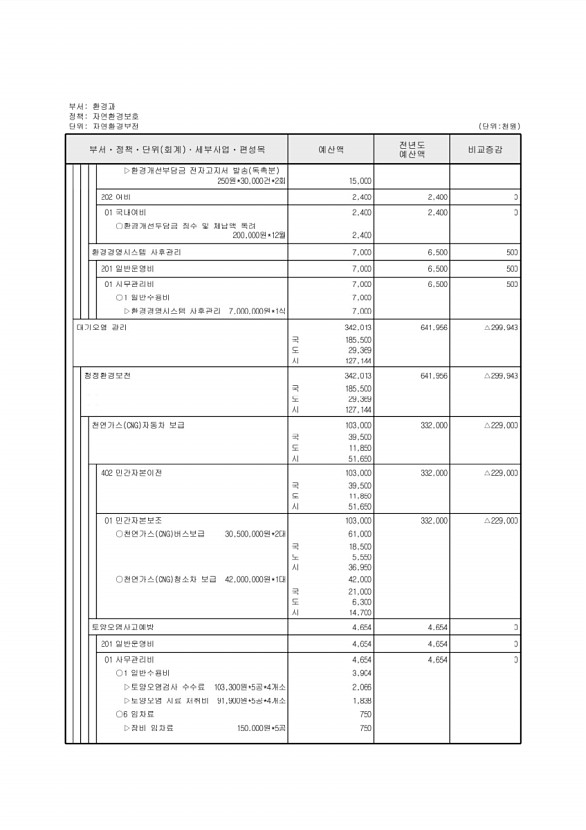 336페이지