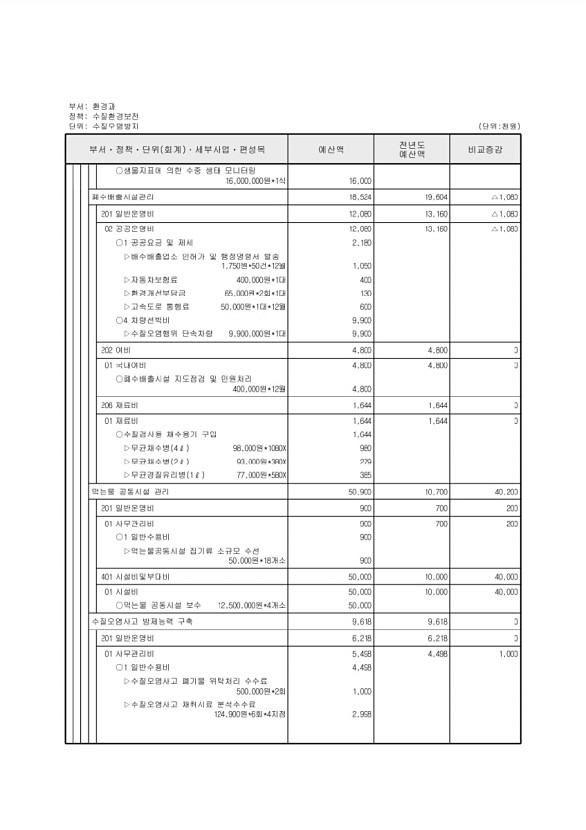 338페이지