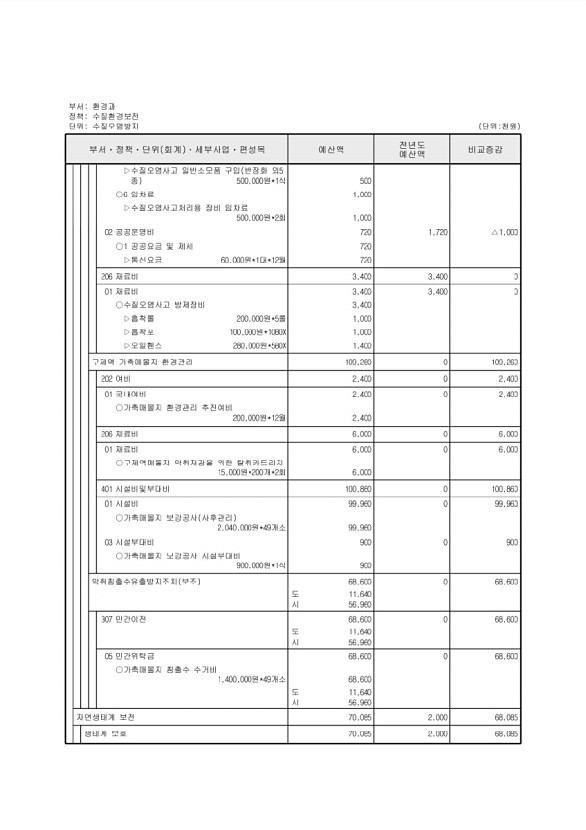 339페이지