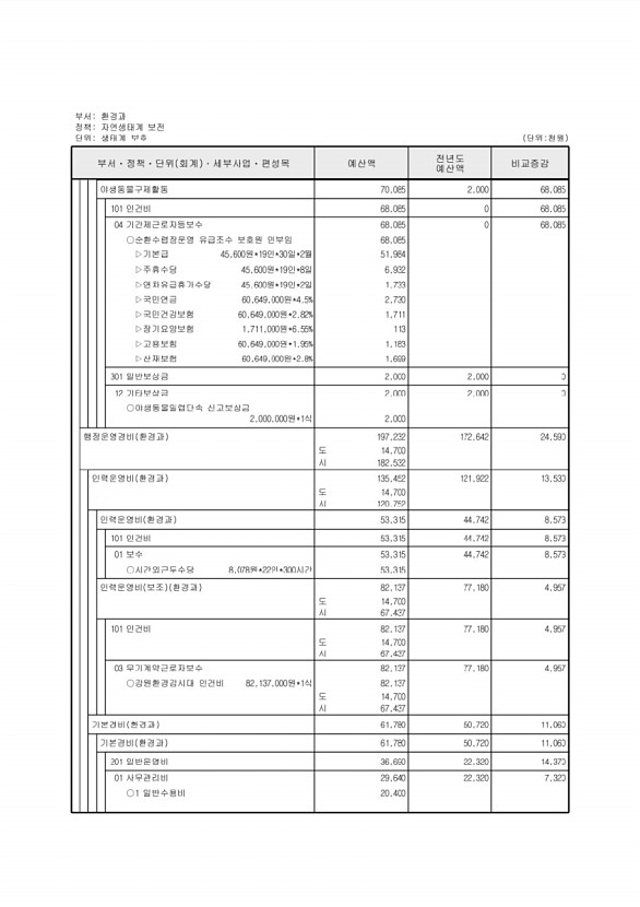 340페이지