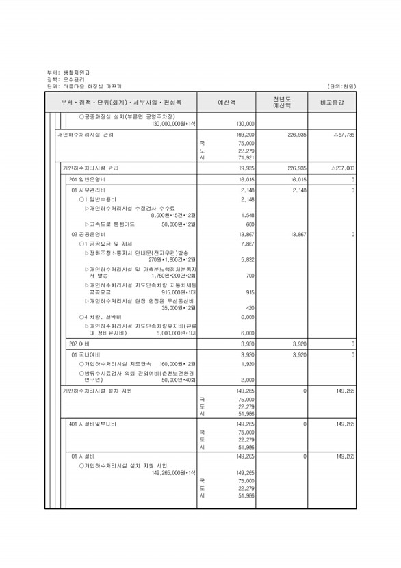 350페이지