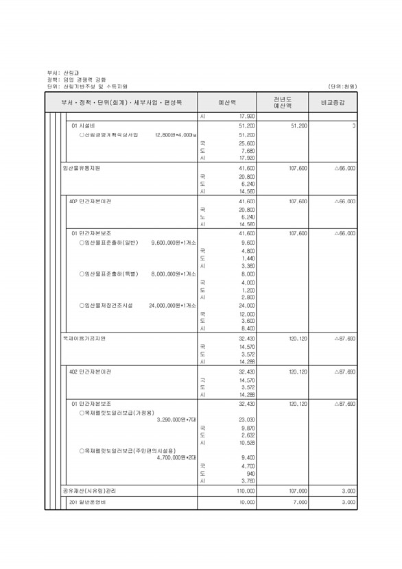 353페이지