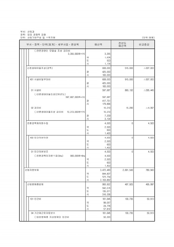 355페이지