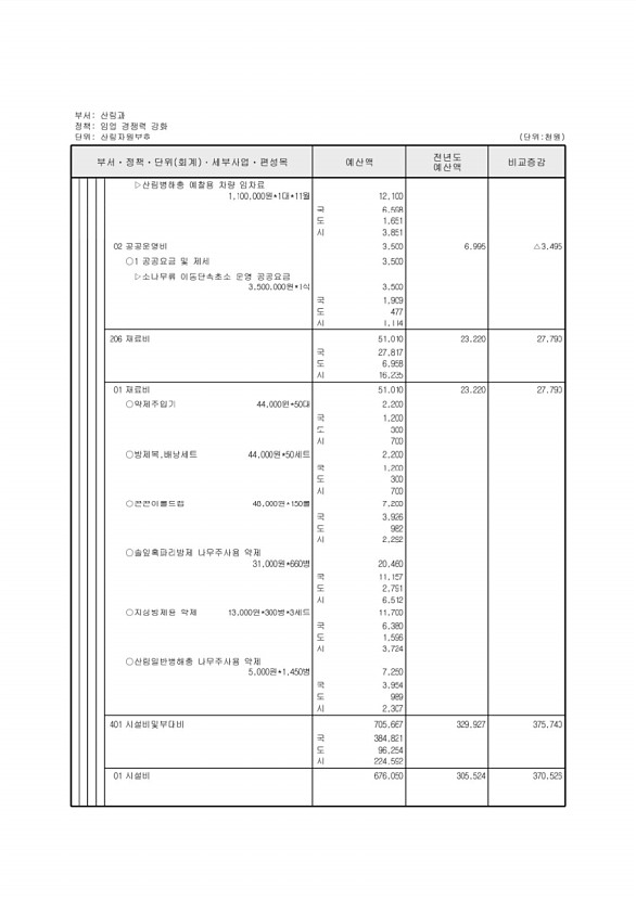 357페이지