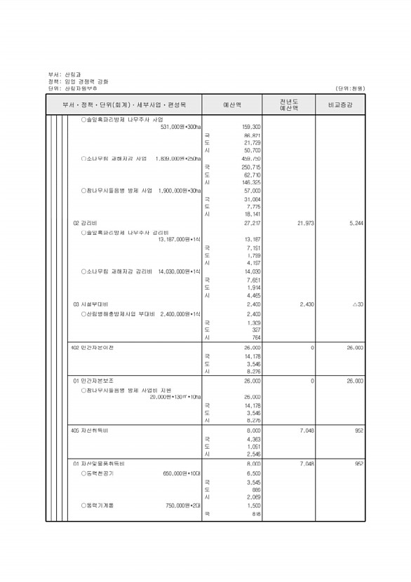 358페이지