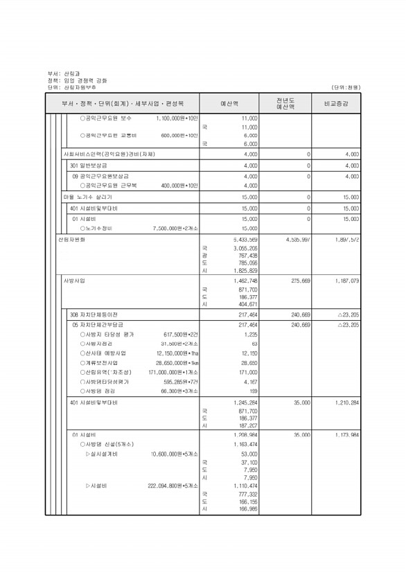 364페이지