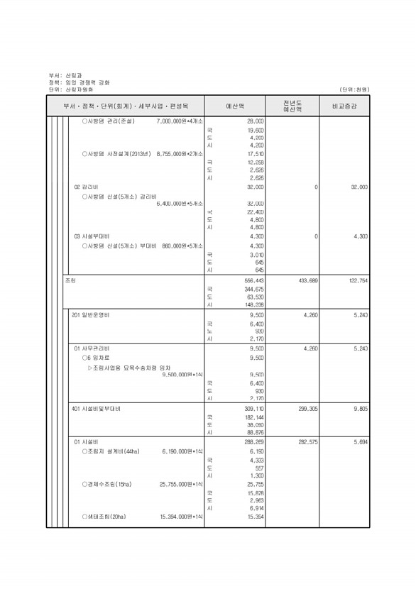 365페이지