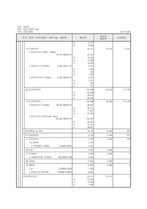 368페이지