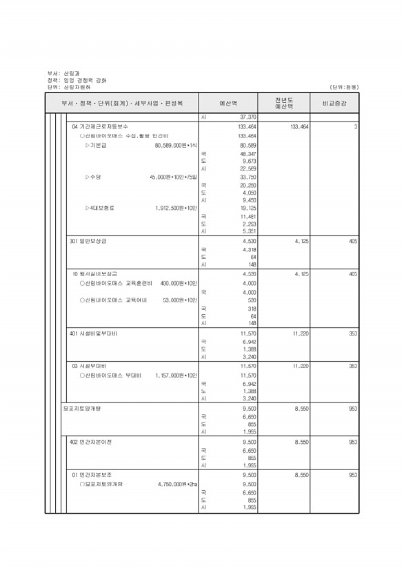 370페이지