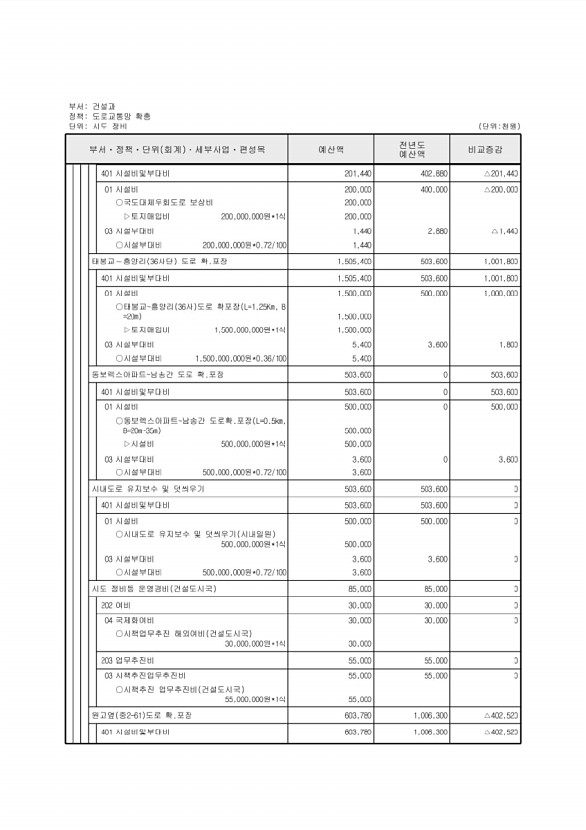 379페이지