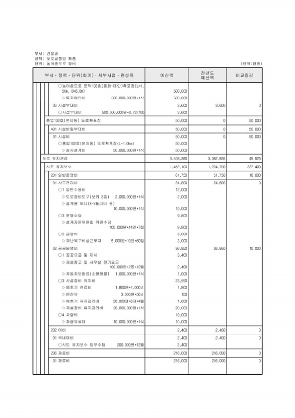 382페이지