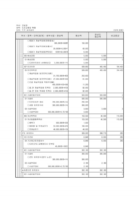 383페이지