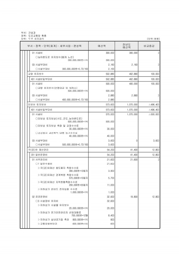 384페이지