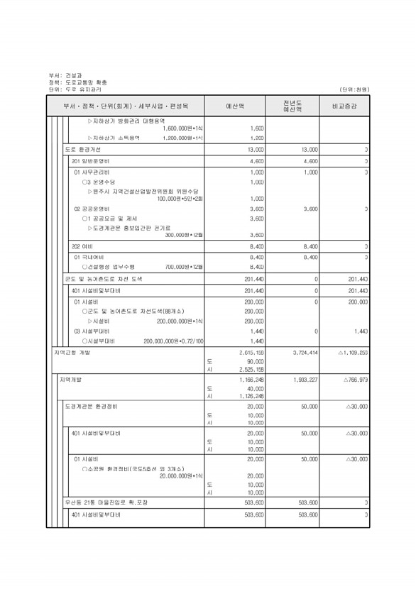 385페이지