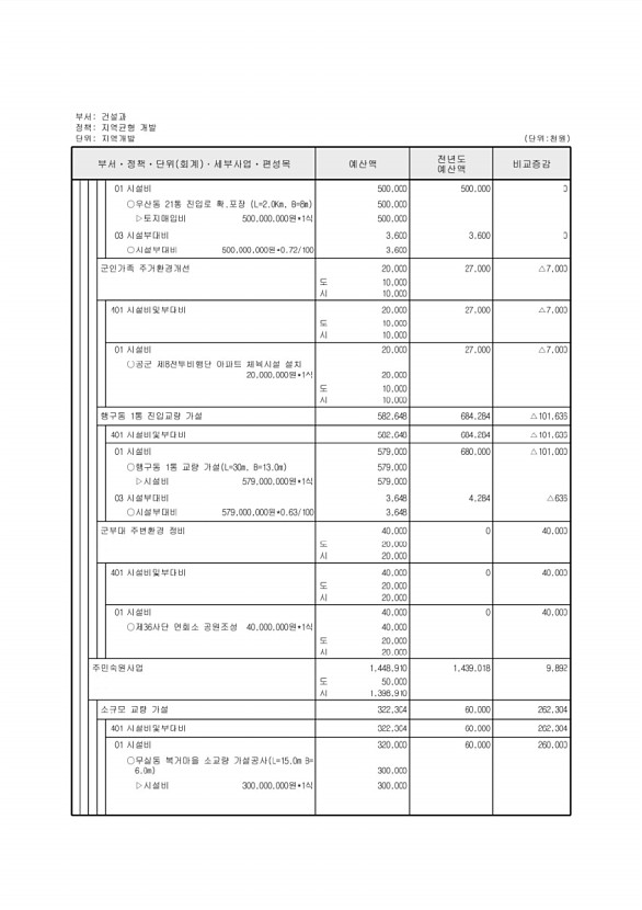 386페이지