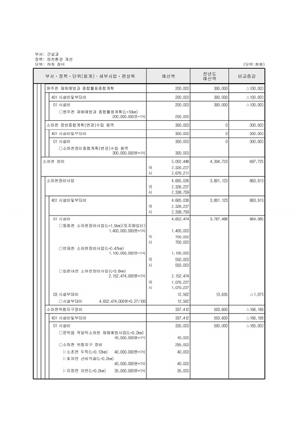 388페이지