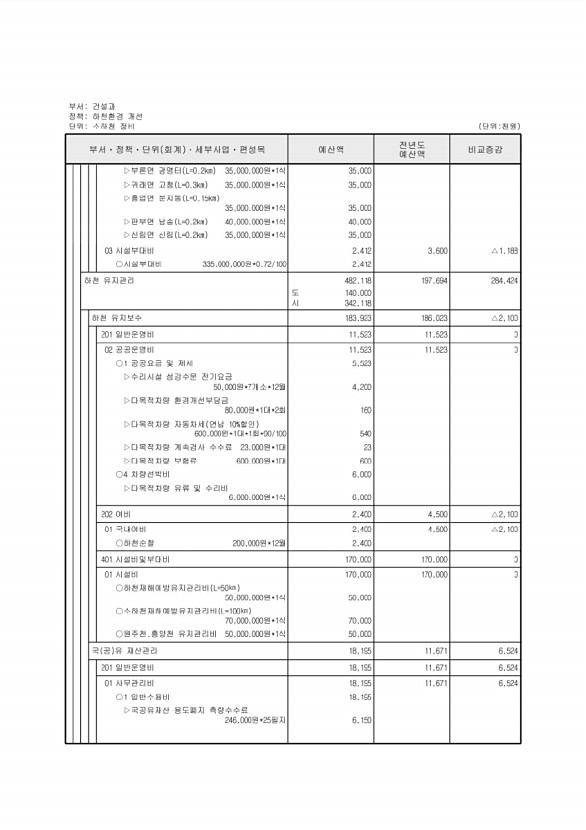 389페이지