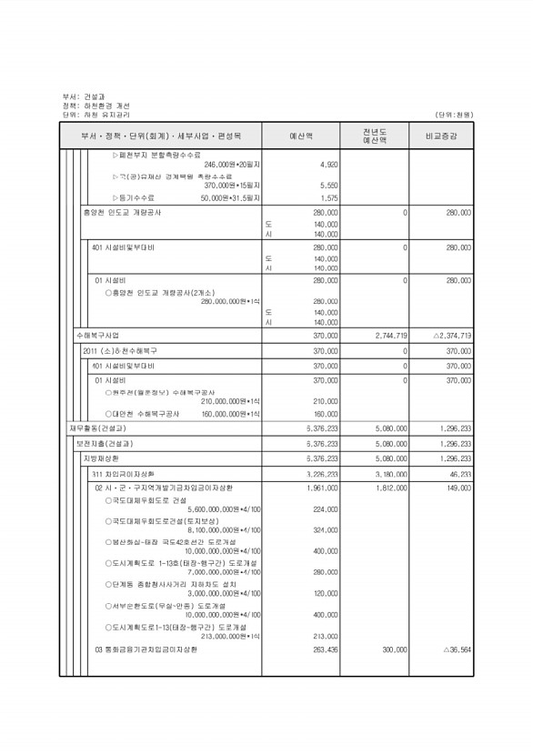 390페이지